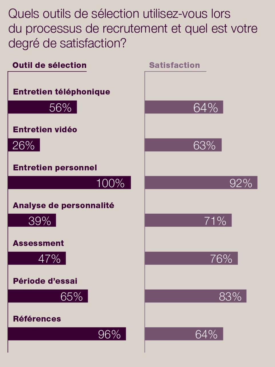 careerBLOG-references-selection-du-personel